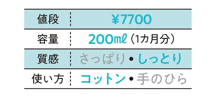 アルビオン　アンフィネスホワイト ホワイトニング パンプ ローション Wの化粧水データ　値段￥7700・容量200ml(1ヶ月分)