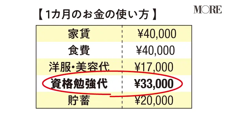 20代女子の年収 副業 ライバー アルバイト生活で稼ぐcさんの場合 ライフスタイル最新情報 Daily More