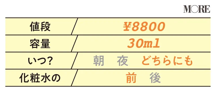 【美容液データ】ビューテリジェンス ビューテリジェンスC25ブースター