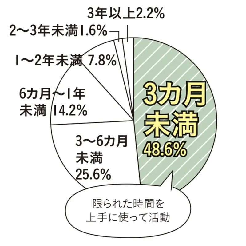 20代女性の転職特集 - 年収や人間関係は? 転職に有利な職種や資格って?_44