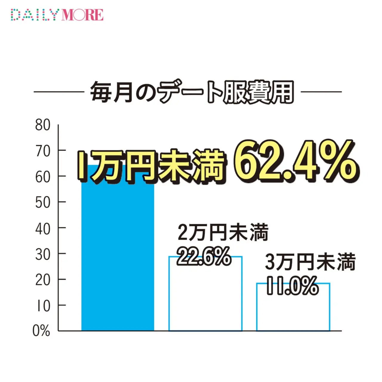 彼とのHは「平均47日に1回」ってホント!? モアガール1000人の「恋する数字」【デート編】_2
