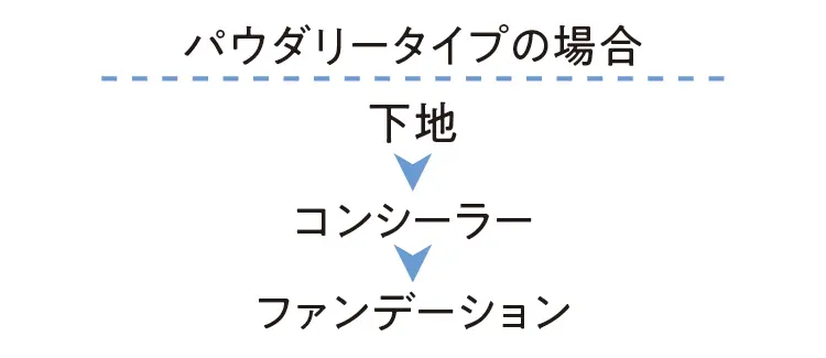 2020春夏ベースメイク特集 - 最新コスメで化粧崩れを防止しながら美肌をつくる方法まとめ_40