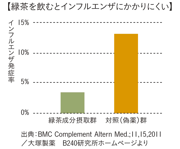 朝の味噌汁でぐんとアップ 朝 日中にできる 免疫力を上げる テク９ ライフスタイル最新情報 Daily More