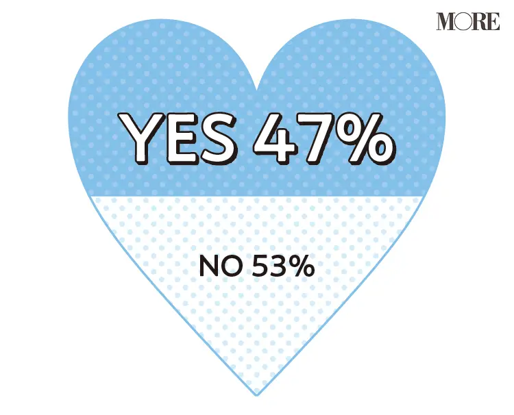 コロナがきっかけで「破局するカップル」と「愛を深めるカップル」の違いって？ 20代独身女子が今求めるのはこんな恋人!!_1