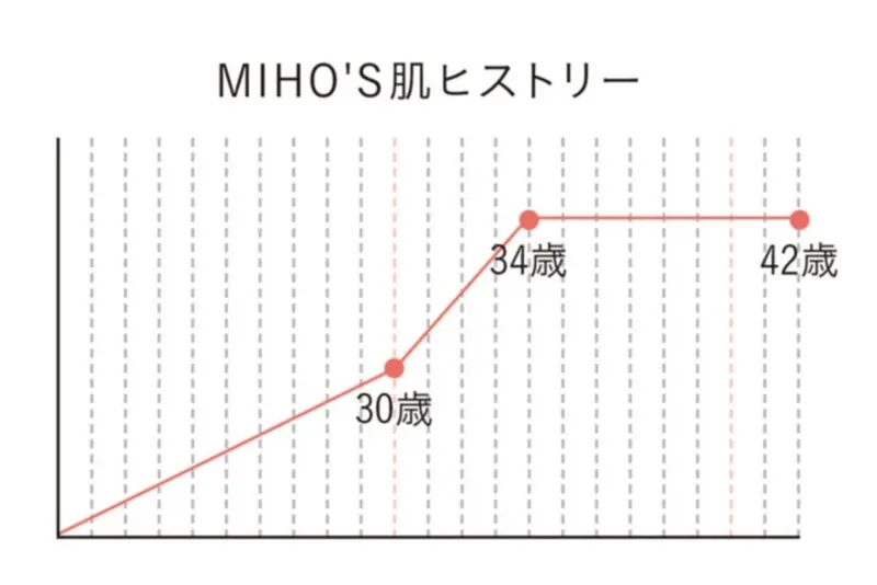 毛穴ケア特集 | つまり・黒ずみ・ひらき・角栓・ケア方法・おすすめの化粧水・美容液・洗顔料・クレンジング_45