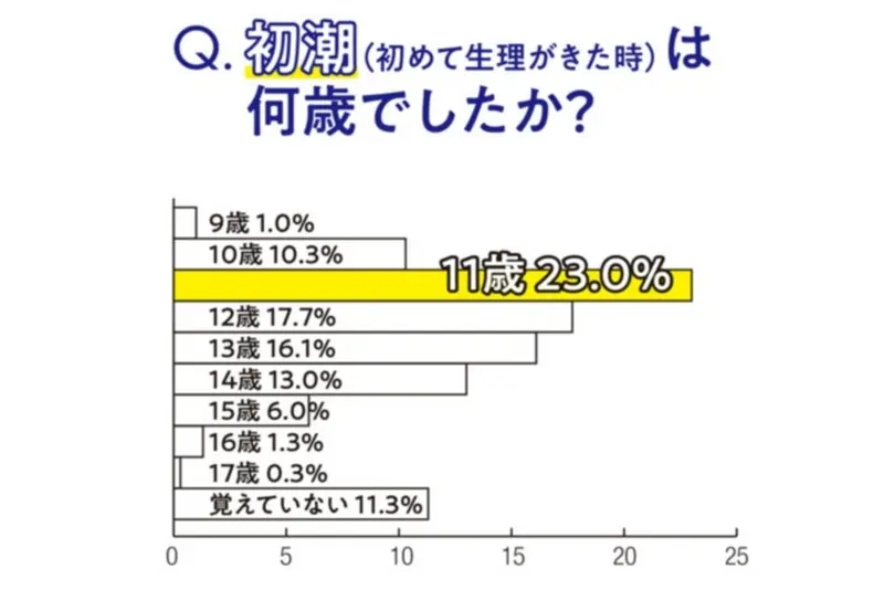 【生理をラクにする強化週間1】最新生理事情 記事Photo Gallery_1_5