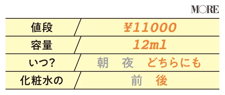 【美容液データ】オバジ オバジC25セラム ネオ