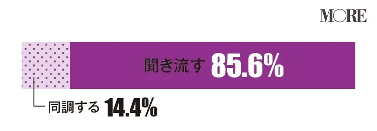 女友達のリアルまとめ 女性400人に本音を徹底調査 つき合い方や仲よしでいる秘訣とは ライフスタイル まとめ Daily More