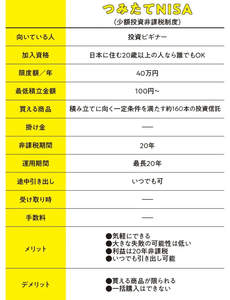 20代から始める老後のための貯金術!- 節約のコツや副業など働く女性のための貯蓄方法まとめ_33