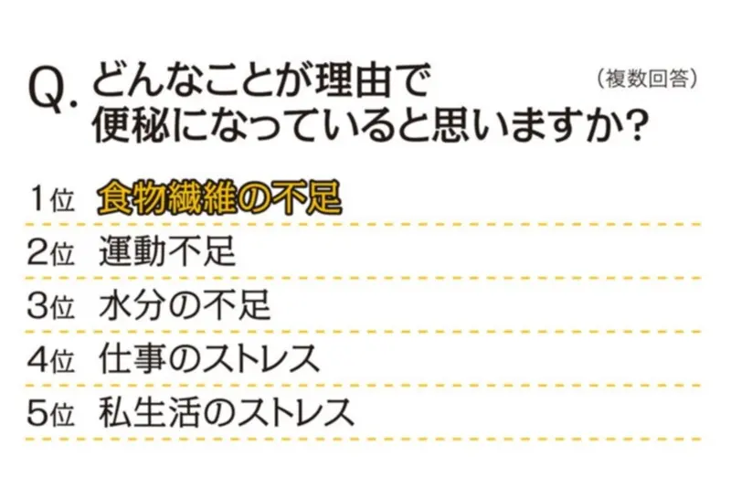 気になるモア世代300人の“便”にまつわるないしょ話 記事Photo Gallery_1_5