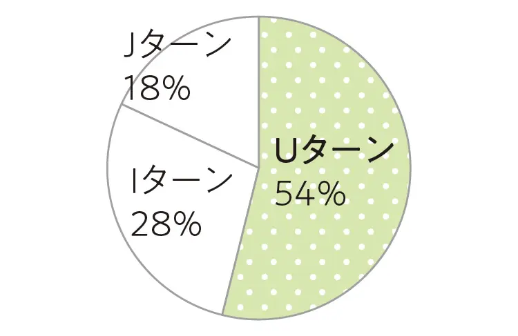 20代のIターン転職特集 - 岡山県倉敷市・鹿児島県奄美市へIターンした20代女性にインタビュー_8