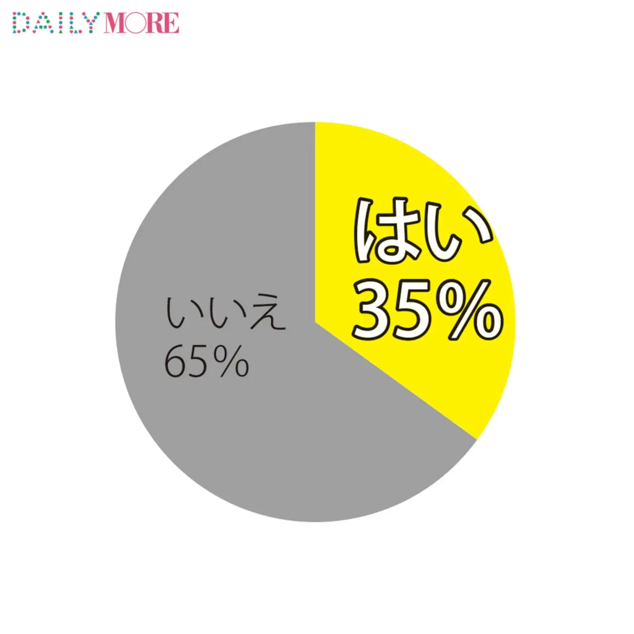 不倫経験者は35 100人の未婚女子にきいた Around27歳が不倫の穴 にハマるワケ ライフスタイル最新情報 Daily More