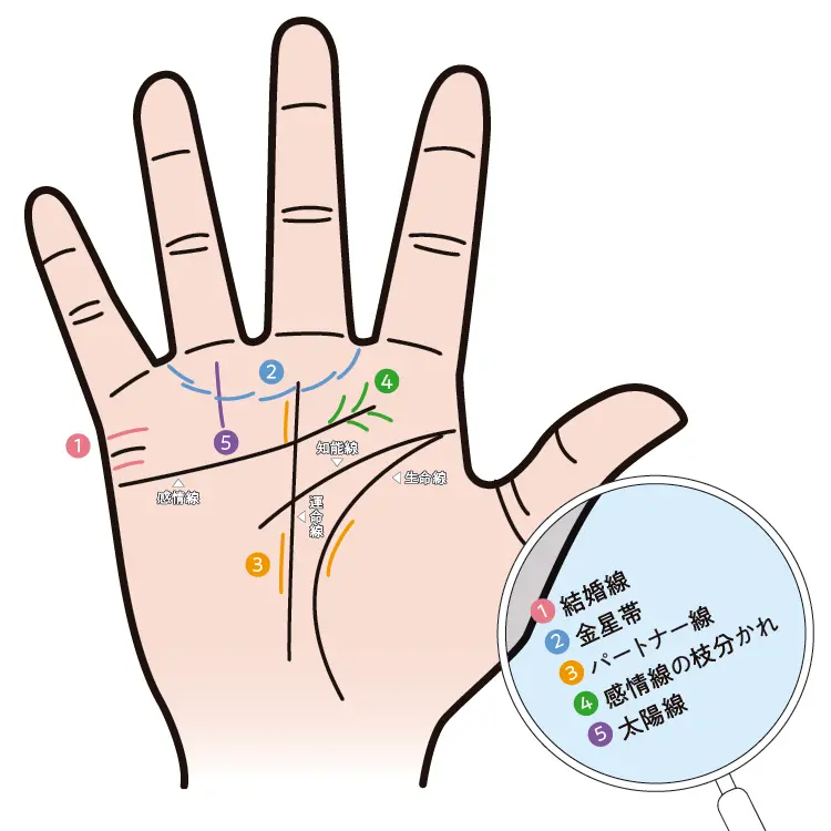2019年 恋愛・結婚占い | 手相占い・SNS・心理テスト・浮気_28