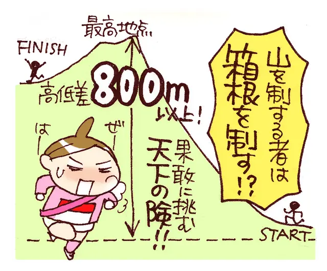 テレビ観戦を200%楽しめちゃう♪「箱根駅伝」全10区間 見どころタイムテーブル_5