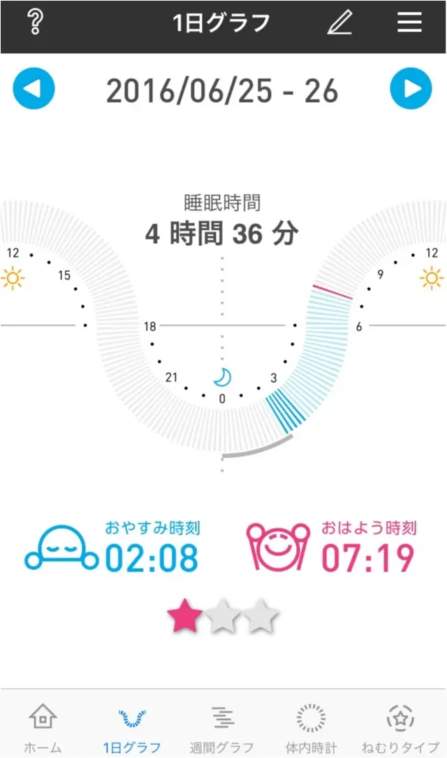自分の睡眠パターンを把握して眠り美人になろう♡_6