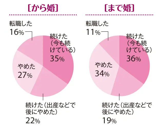 【「まで婚」「から婚」徹底比較3】「30歳まで婚」が戸建ての持ち家率が高い理由は!?_2