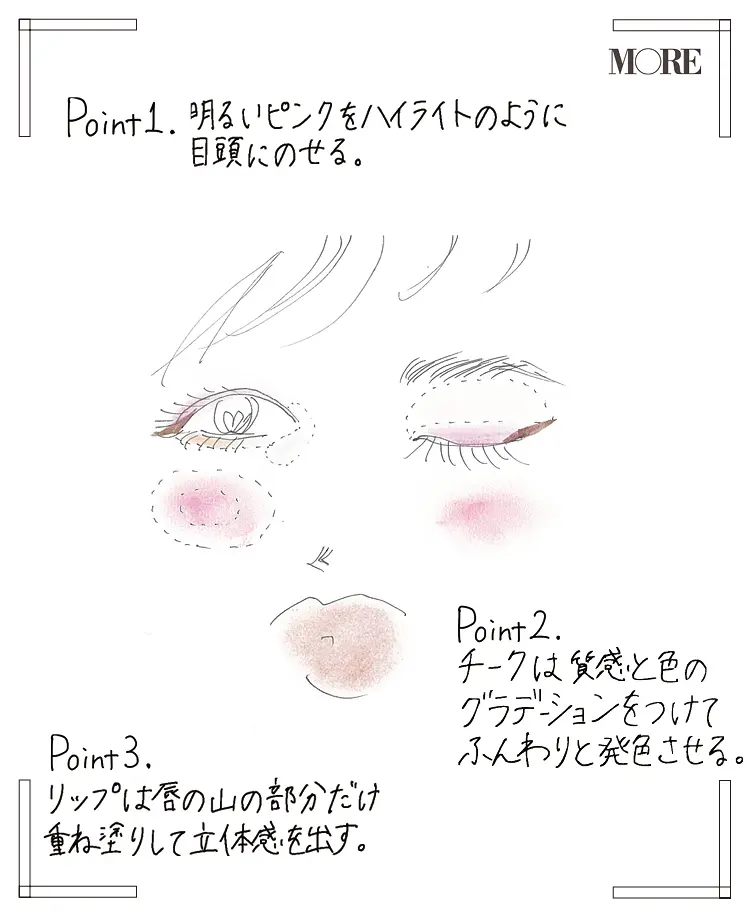 河嶋希さん直伝のメイク方法