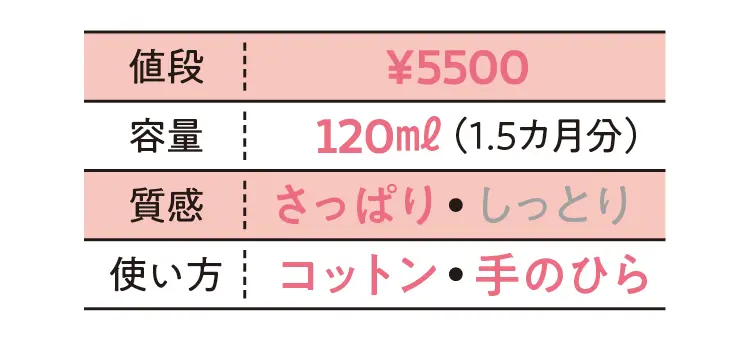 ドゥーオーガニック　エクストラクト ローション ラディアントの化粧水データ　値段￥5500・容量120ml(1.5ヶ月分)
