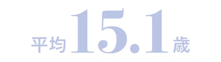 女性のマスターベーションの初体験の平均年齢は15.1歳