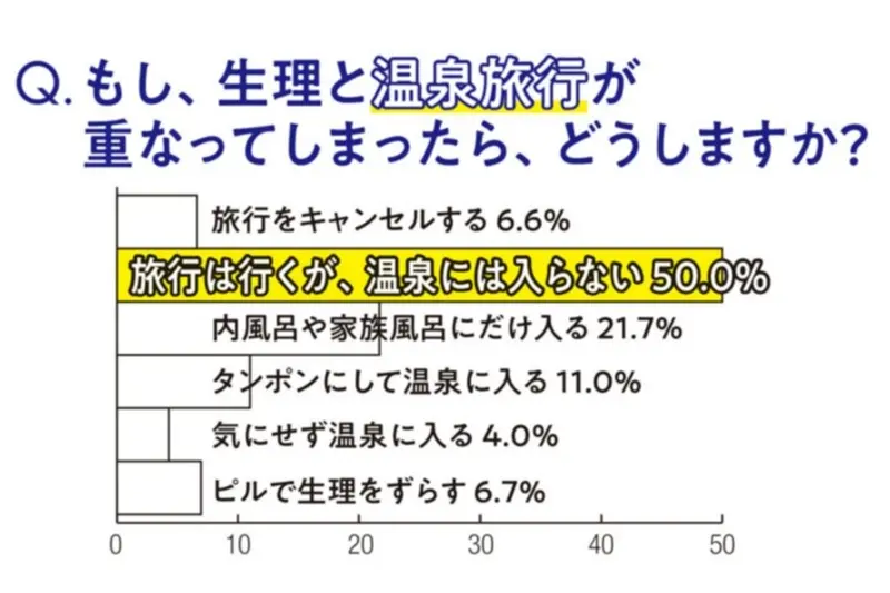 【生理をラクにする強化週間1】最新生理事情 記事Photo Gallery_1_16