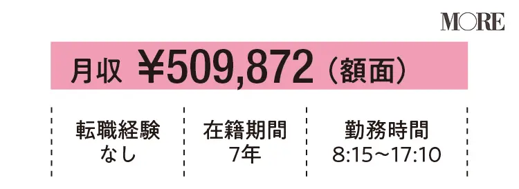 20代銀行員の給与明細を拝見! ベランダ菜園で食費をカバー。月に1度、お金のやりくりを夫婦でシェア_1