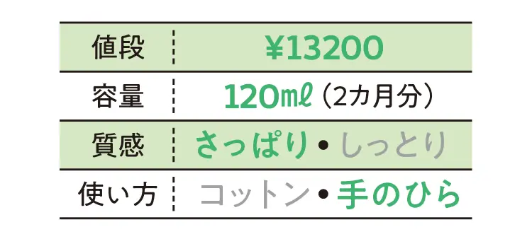 B.A　B.A ローション イマースの化粧水データ　値段￥13200・容量120ml(2ヶ月分)