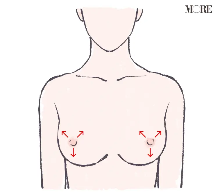 ヒゲ 胸 鼻毛 正しく安全な脱毛のしかたを教えます パーツごとに異なる処理方法 おすすめツールをチェック ライフスタイル最新情報 Daily More