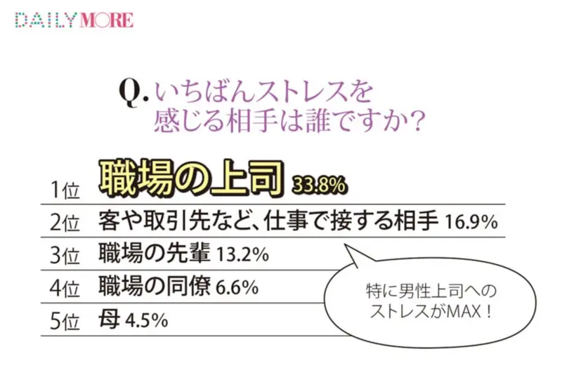 SNSやネットだけの"会ったことのない友達"が5割超え!【20代働く女子1000人アンケート "人間関係編"】_3
