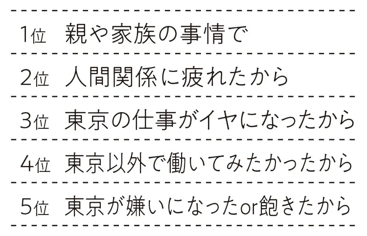 転職してどうですか 恋愛事情 人間関係は U I Jターン女子50人に聞きました 前編 代の転職事情6 ライフスタイル最新情報 Daily More