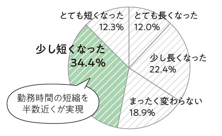 2019年の最新転職事情 - オリンピック前がチャンスってホント? 実際に転職をした20代女性の給与明細・インタビュー_21