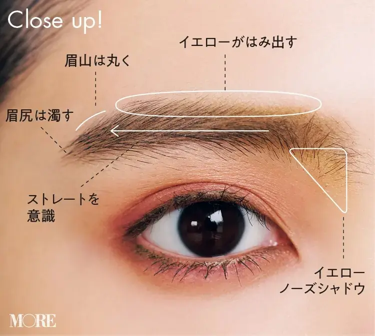 ストレートを意識、眉山は丸く、眉尻は濁す、眉の上にイエローがはみ出す、イエローシャドウ